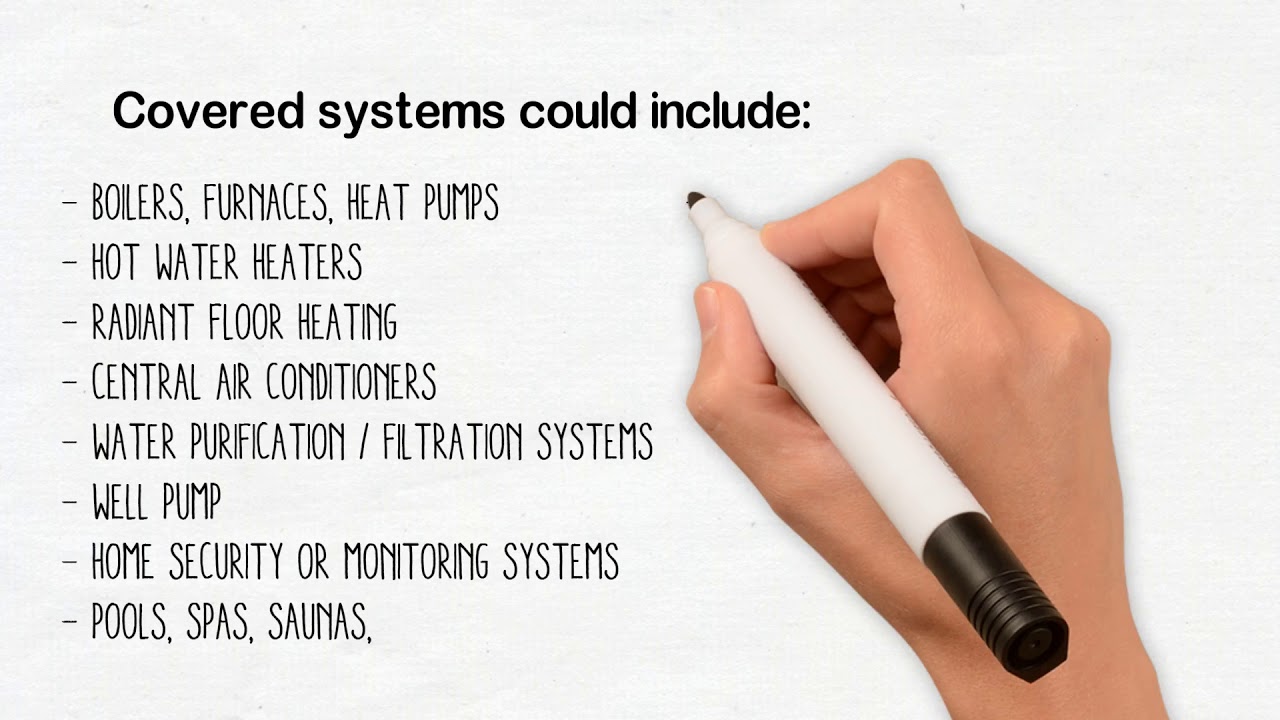 Home Systems Protection YouTube