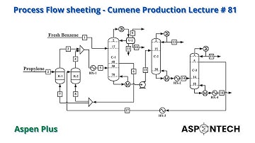 Process Flowsheeting - Cumene Production - Aspen Plus - Lecture # 81