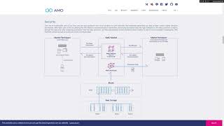 AMO - overview of features!