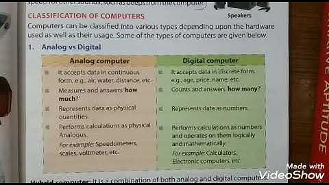 Class 5th | Chapter 1: The Computer An Overview (Part 4)