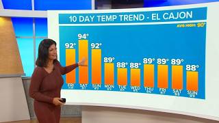 Temperatures across San Diego County will continue upward trend this weekend
