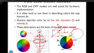 DIP_Lecture_27