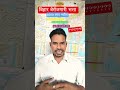 बिहार बेरोजगारी भत्ता #tutorialfilter #youtubeshorts #education  #Motivation #biharnews #shorts