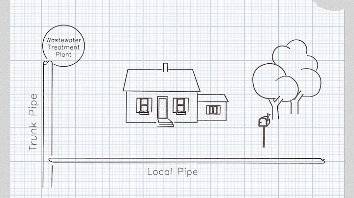The World of Servicing Agreement Fees
