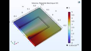 modélisation d'un capteur 3D sur comsol.