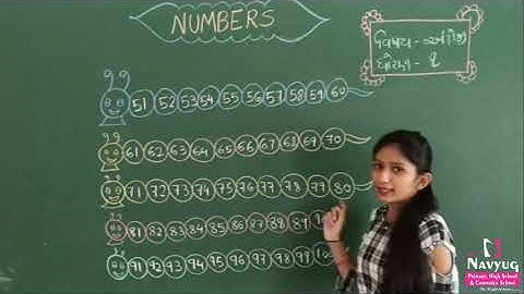 STD : 1, SUBJECT : ENGLISH, NUMBERS  ,By PAYALBEN RATHOD