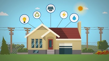 EnerTalk Green Button Service