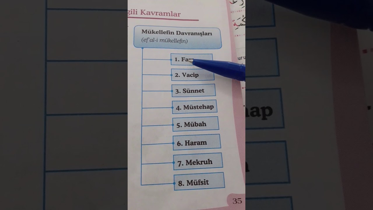 Mukellefin davranışları