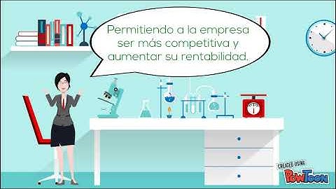 Lean Canvas