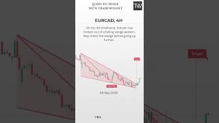 EURCAD Retest Before the Move #forextrading #chartpatterns #daytrading