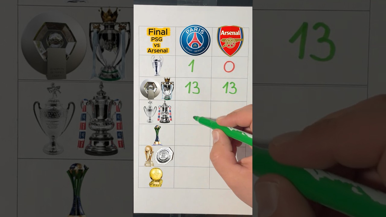 PSG vs Arsenal Final UCL#psg #arsenal #final #ucl #uclfinal