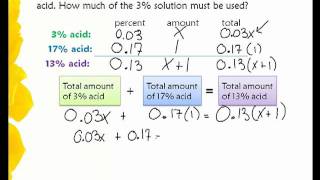 Mixture Solution Percent Problems - Algebra One variable