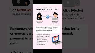 Ransomware Attack Explained | Cybersecurity Awareness