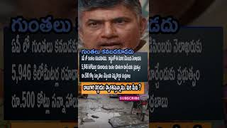 Chandrababu Announces Rs 500 Crore Plan | 5946 Km Roads Pothole Free by December in AP