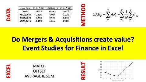 Event Studies for Finance in Excel