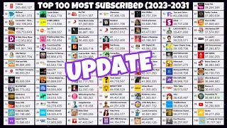 Top 100 Most Subscribed Channels (2023-2031)