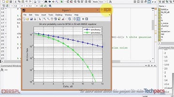 Performance analysis of MMSE equalization technique for MIMO systems in wireless communication