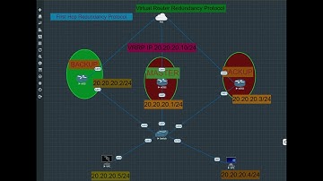 Virtual Router Redundancy Protocol