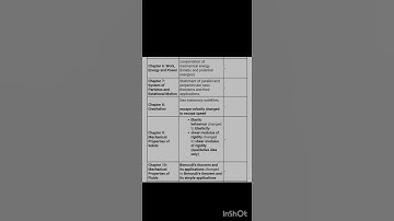 CBSE Class 11th 2023-24 Physics Deleted Syllabus |