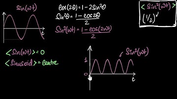 Sine wave RMS value - derivation (without calculus) | Alternating current | Physics | Khan Academy
