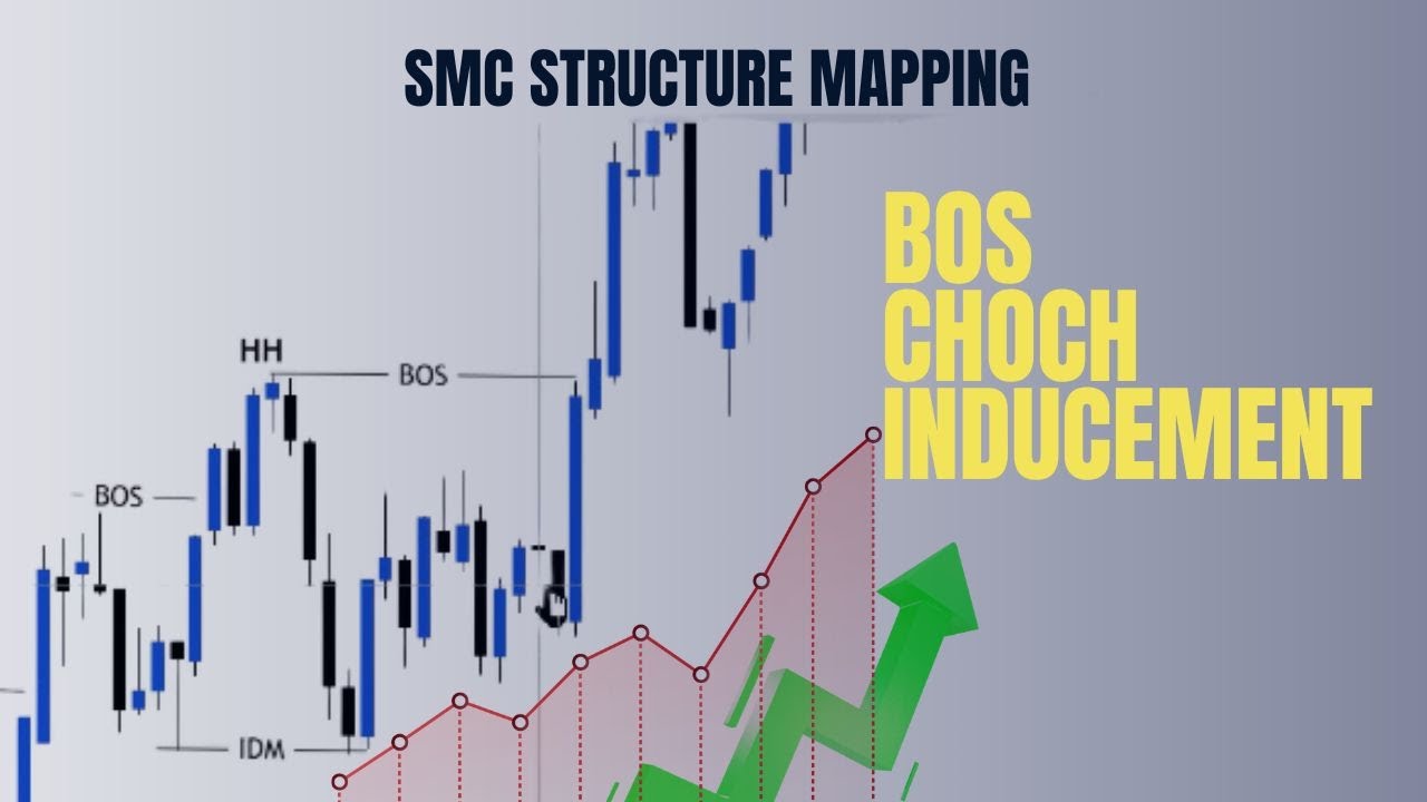 Lecture-1 BOS, CHOCH & INDUCEMENT | STRUCTURE MAPPING SMC - YouTube