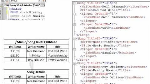 SQL 2008 Binding XML to SQL Lab 7.1