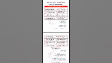 #أسماء سور القرآن الكريم بالترتيب من سورة الفاتحة حتى سورة الناس