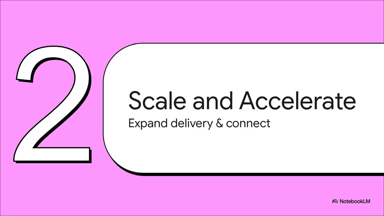 Gartner s 2023 Tech Roadmap