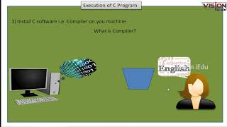 C  SESSION 2|| Structure of C||  Compiler