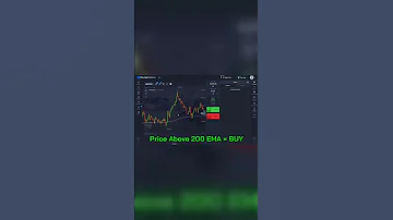 The Best Way To Use The 200 EMA Binary Options Shorts BinaryOptions MovingAverage 