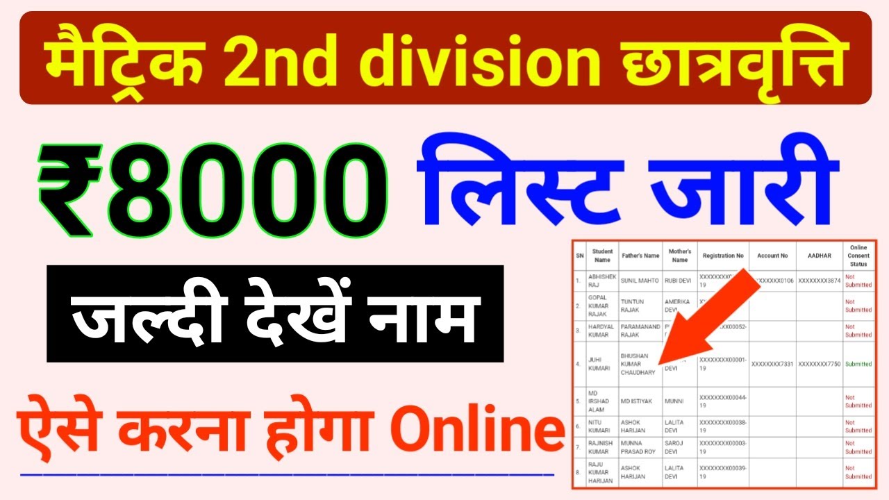 2nd Division 8000 List 2020 21 10th Pass 2nd Division 2nd-division-8000-list-2020-21-10th-pass-2nd-division