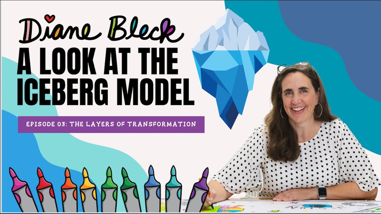003 Iceberg Model Leadership YouTube