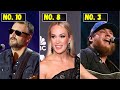 10 MOST IMPORTANT Country Artists of the Last 10 Years RANKED!