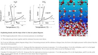 phase diagrams   explaining density and the slope of the S L line