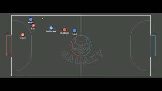the top 3 moves - Haxball | Top #1 the top 3 moves - Haxball | Top #1
