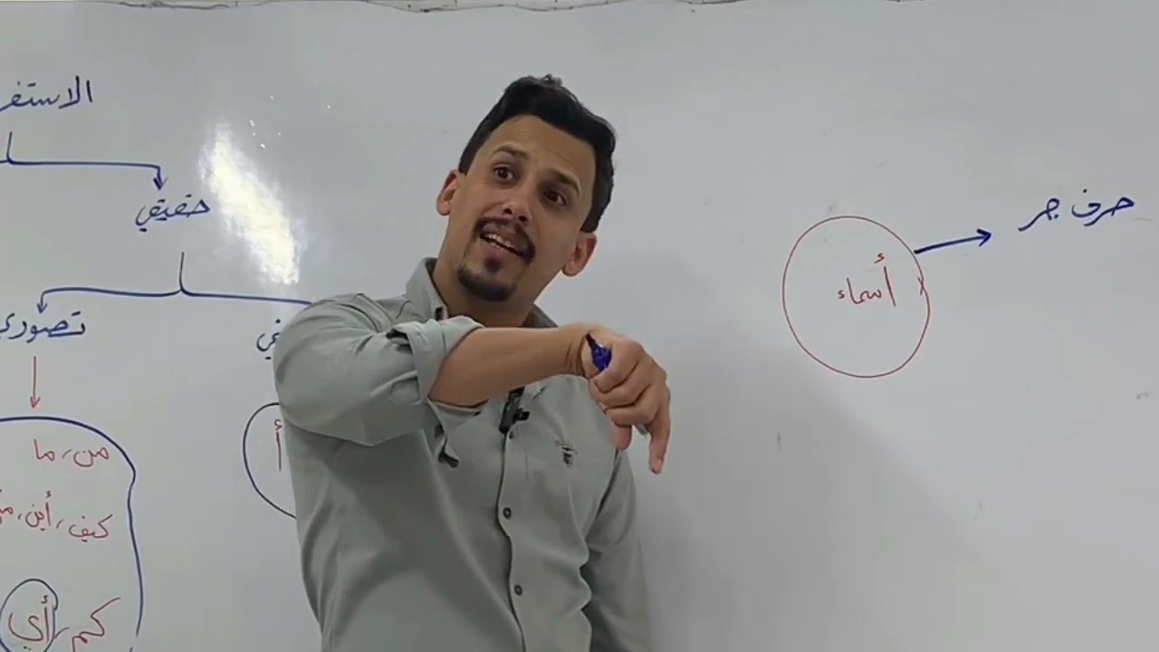 أوّلُ ما يُتعلمُ لدخولِ مرحلةِ السادسِ من قواعدِ اللغةِ العربيةِ و دِلالاتِها