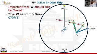 Famous 71. Radar Plot Concept -Part5 - Phase 2 Chief Mate MMD DG Exam ROC Course - 28Fen24 Net Worth
