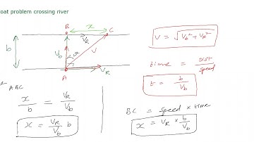 vector    part   12   boat crossing river, relative velocity  for neet and jee