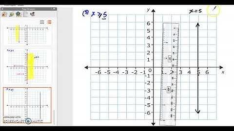 Representing Linear Inequality Solutions In One Variable Using Graphs. (Part 6/6)