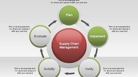Supply Chain Management for PowerPoint by PoweredTemplate.com