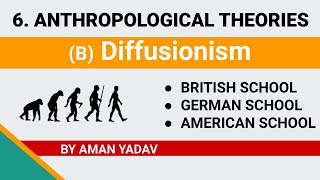 6(b) Diffusionism (Franz Boas) | Anthropological Theories from BarinTree Material | UPSC CSE IAS