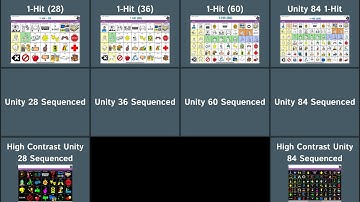 A peek at my Quick Dashboard in Unity AAC and TouchChat with WordPower 