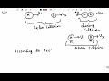 law of conservation of linear momentum @SADHANACLASSES