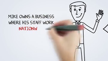 Time & Attendance: Clockedin - What