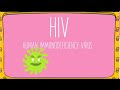 HIVってなに？【HIV・エイズについてきちんと知ろう！】【クイズで学ぶ】
