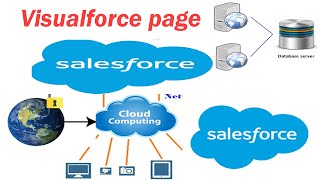 Introduction To Visualforce Pages