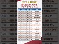【徳川家】江戸時代に最も長生きした将軍ランキングトップ15【天下人】 #shorts