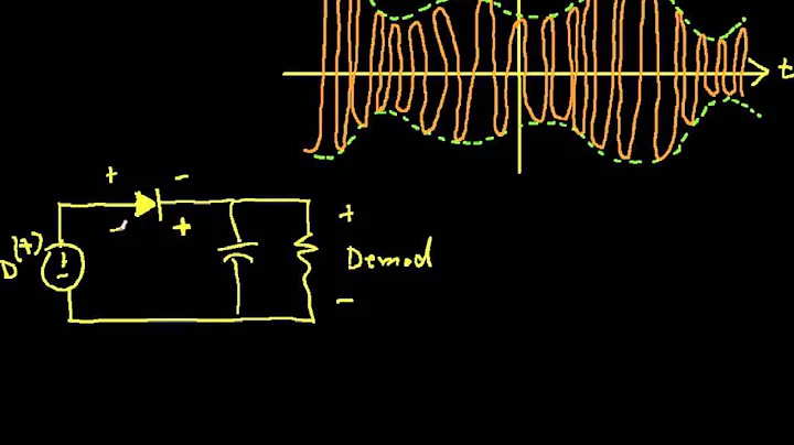 AM Modulation and Demodulation Part 3