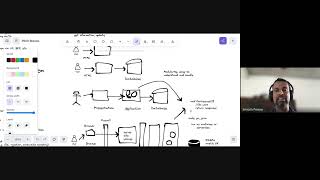[Architecture 101] How to think about your Mobile/Web App
