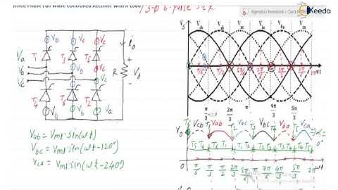 Three Phase Full Wave Controlled Rectifier With R Load In Power Electronics | GATE Part 4